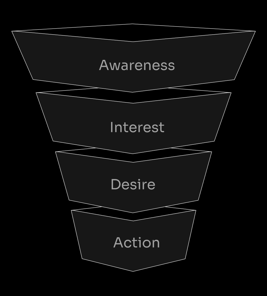 Crypto Influencer Marketing Services