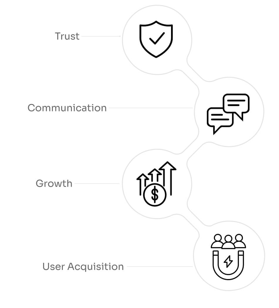 Benefits of a Crypto Telegram Marketing Agency