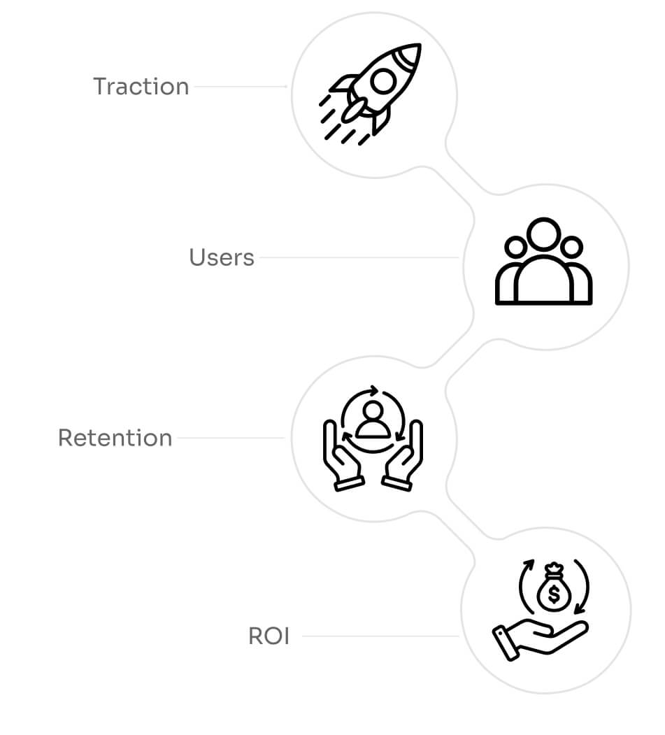 What Crypto Growth Hacking Includes