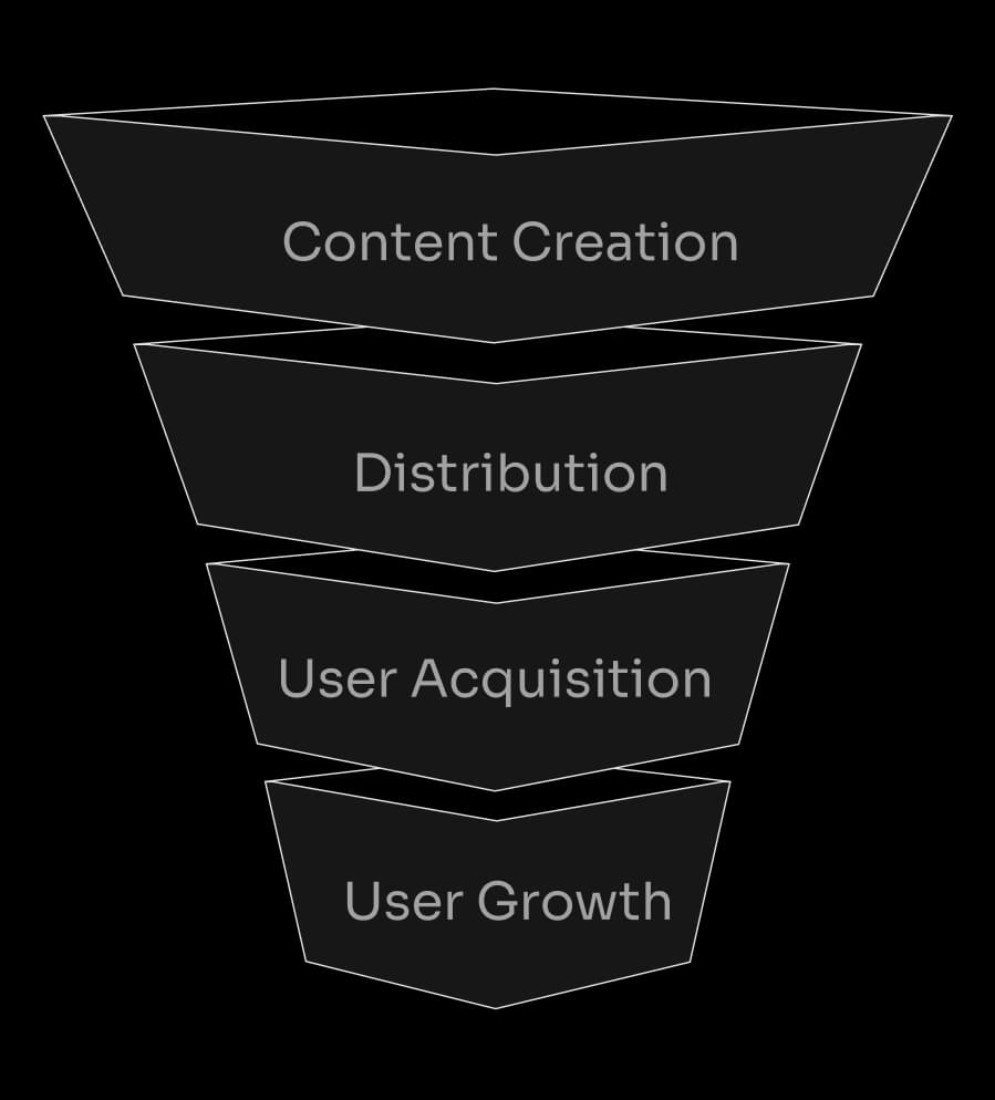 Why Work With Our Crypto Social Media Management Agency