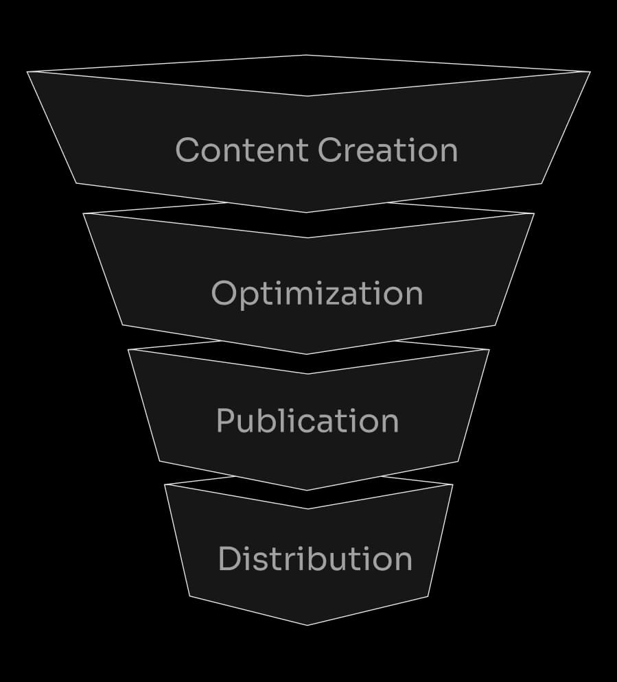 Crypto Content Marketing Services