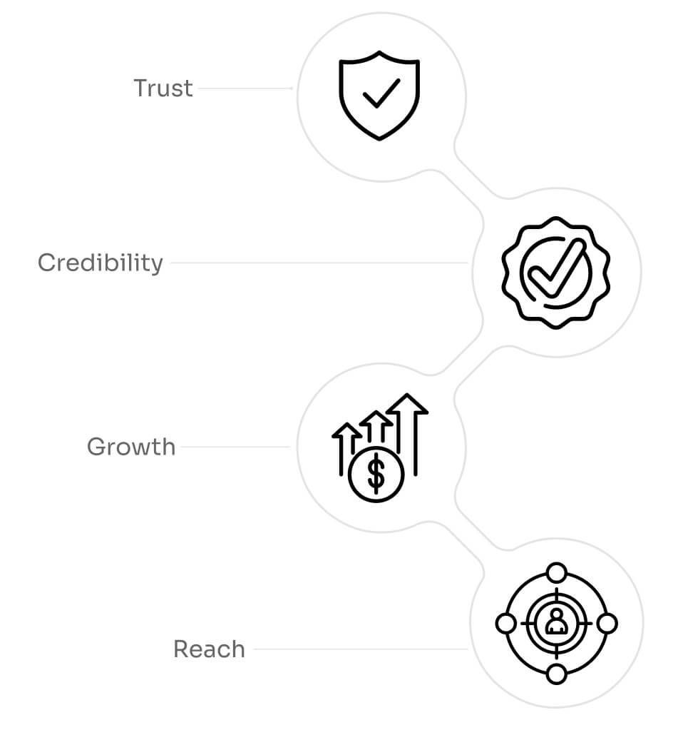 Blockchain Content Marketing That Ranks and Gets Cited