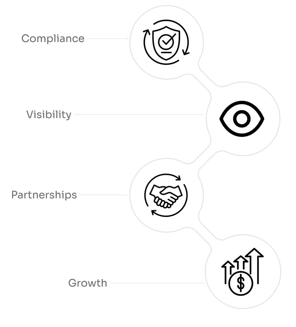 CEX vs DEX Listing: Which One First?