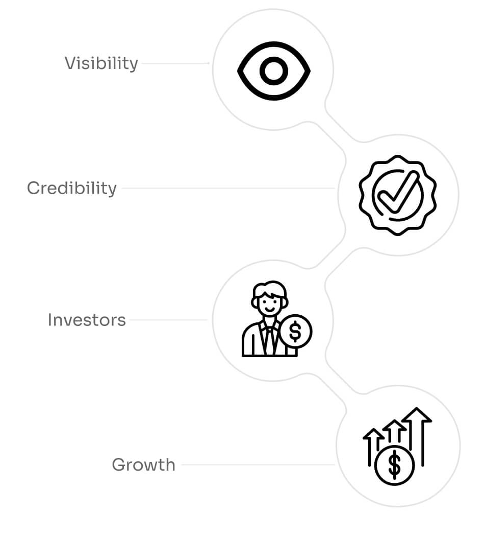 Benefits of Our Crypto Trending Packages