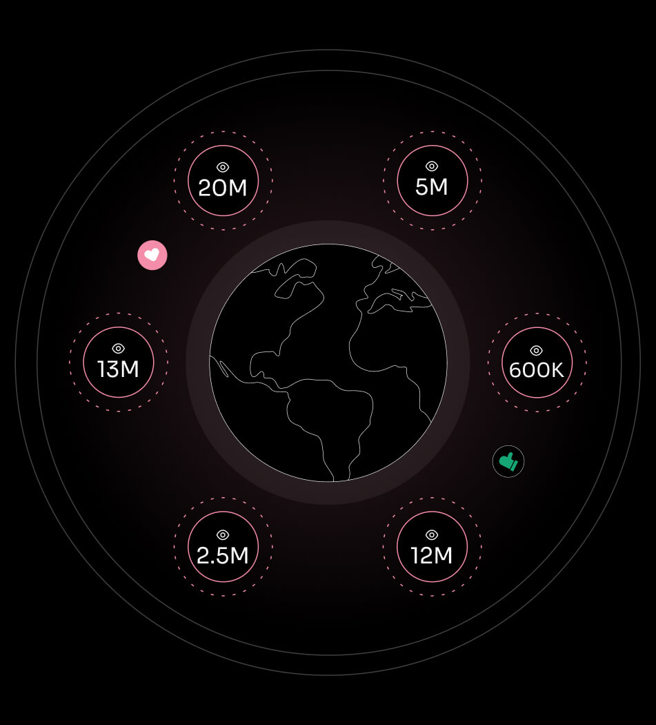 Where Web3 Audiences Are