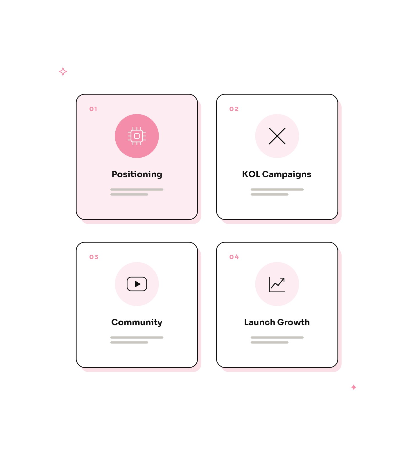 Our AI crypto marketing services