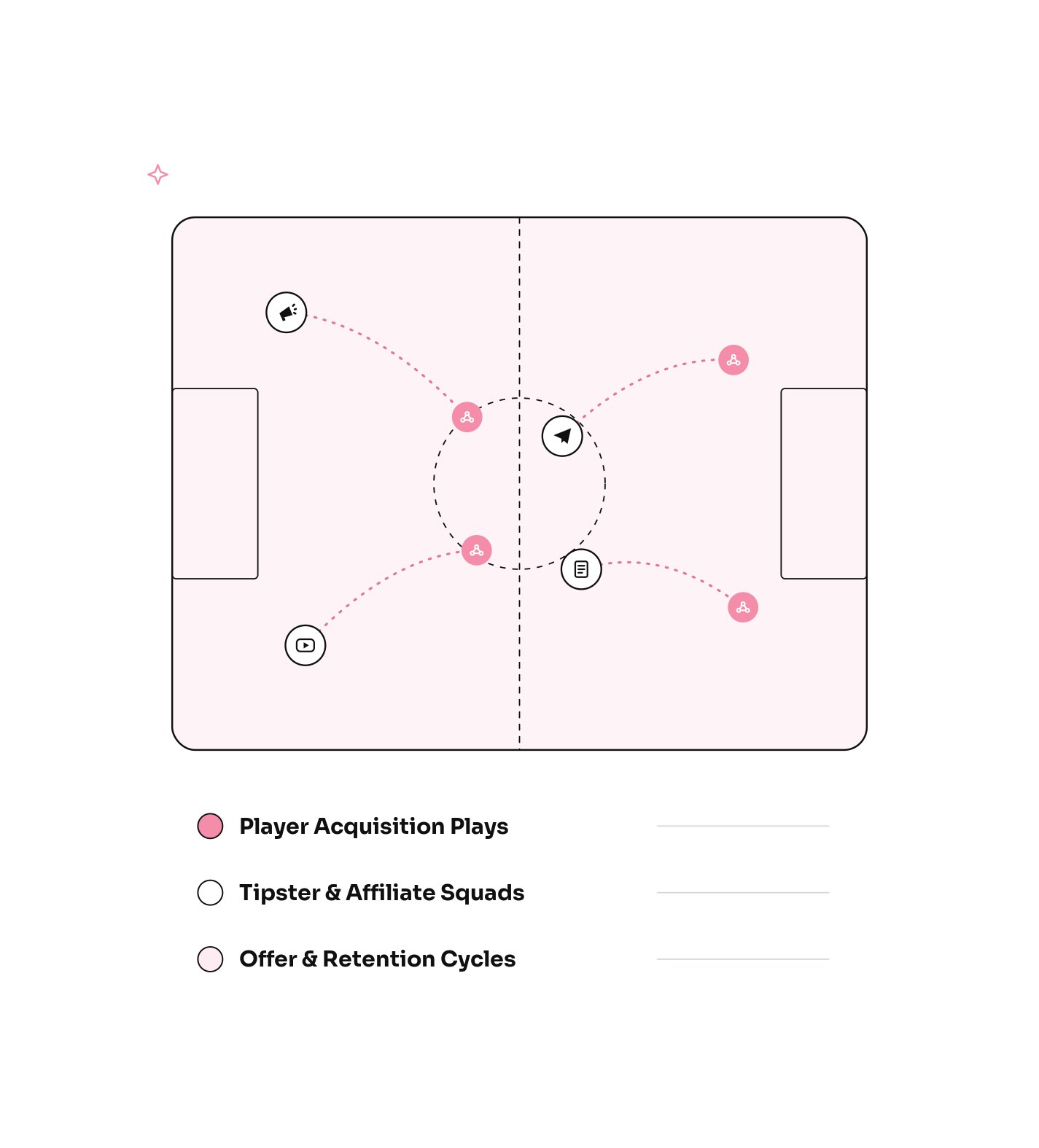 Our sports betting marketing services