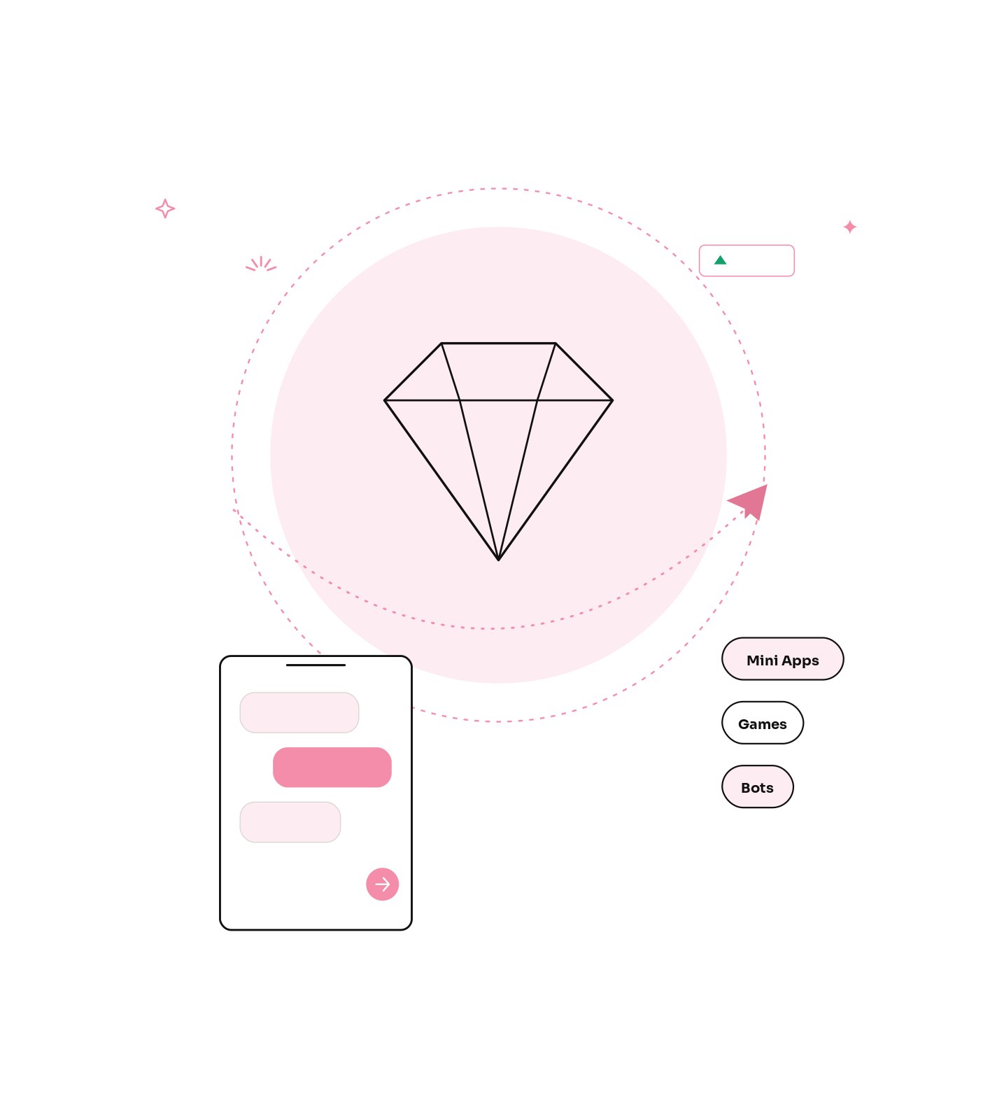 TON Ecosystem Marketing Agency