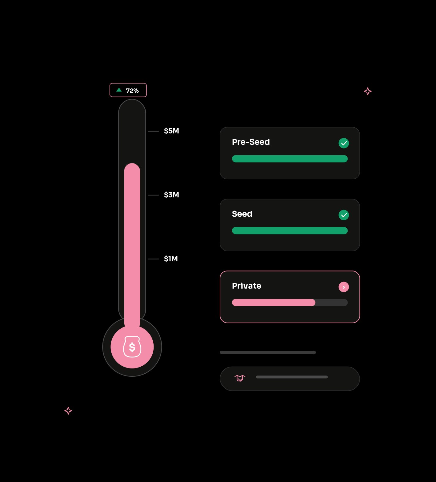 Where fundraising support delivers