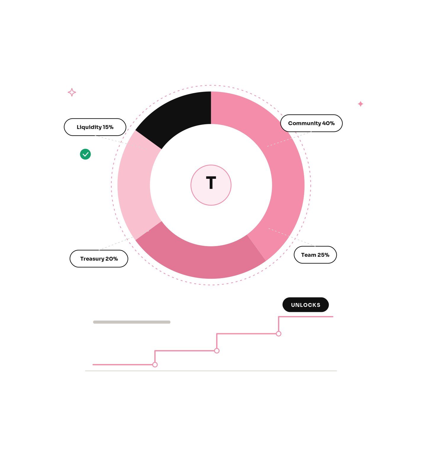 Tokenomics Consulting