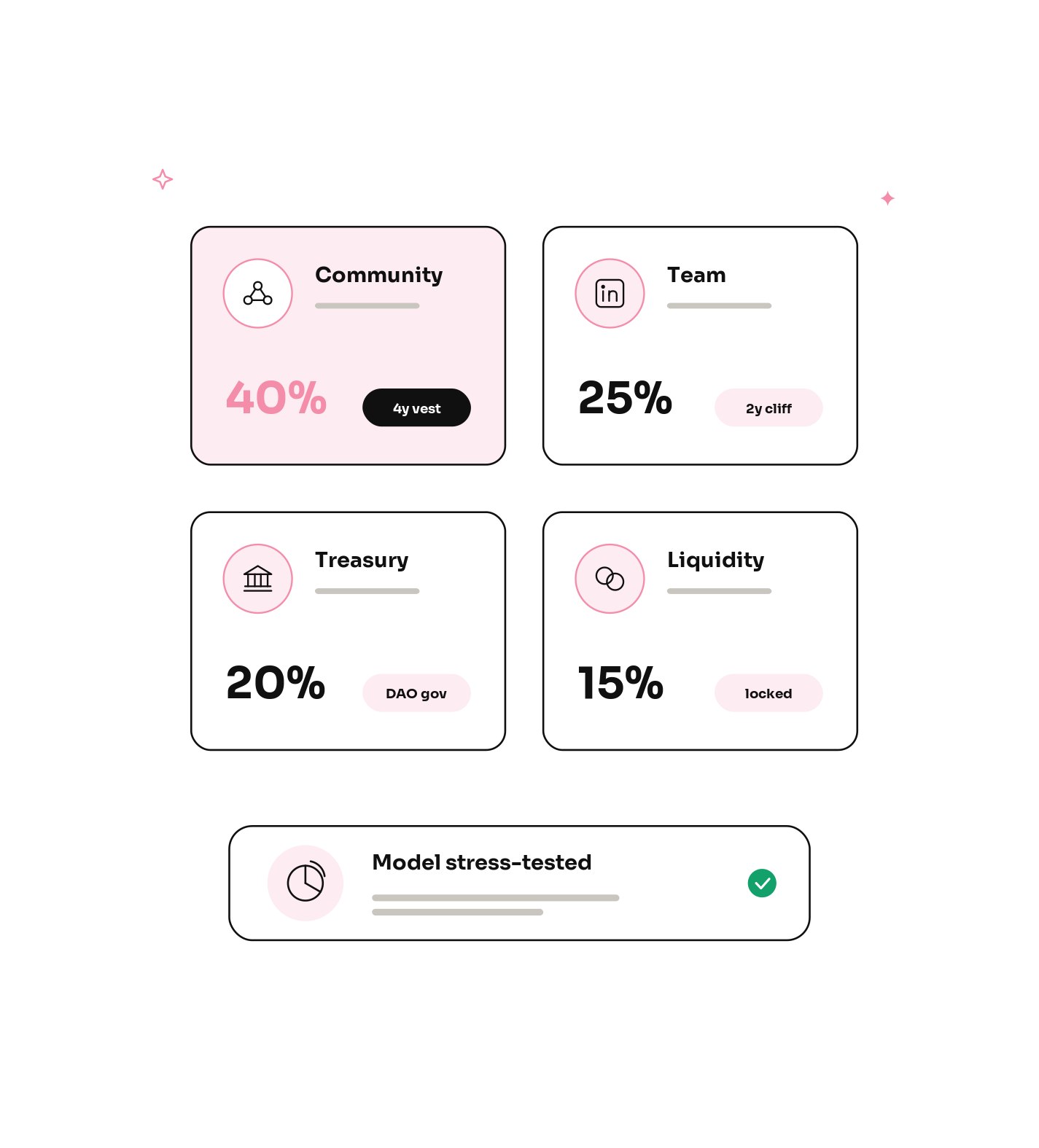 Our tokenomics services