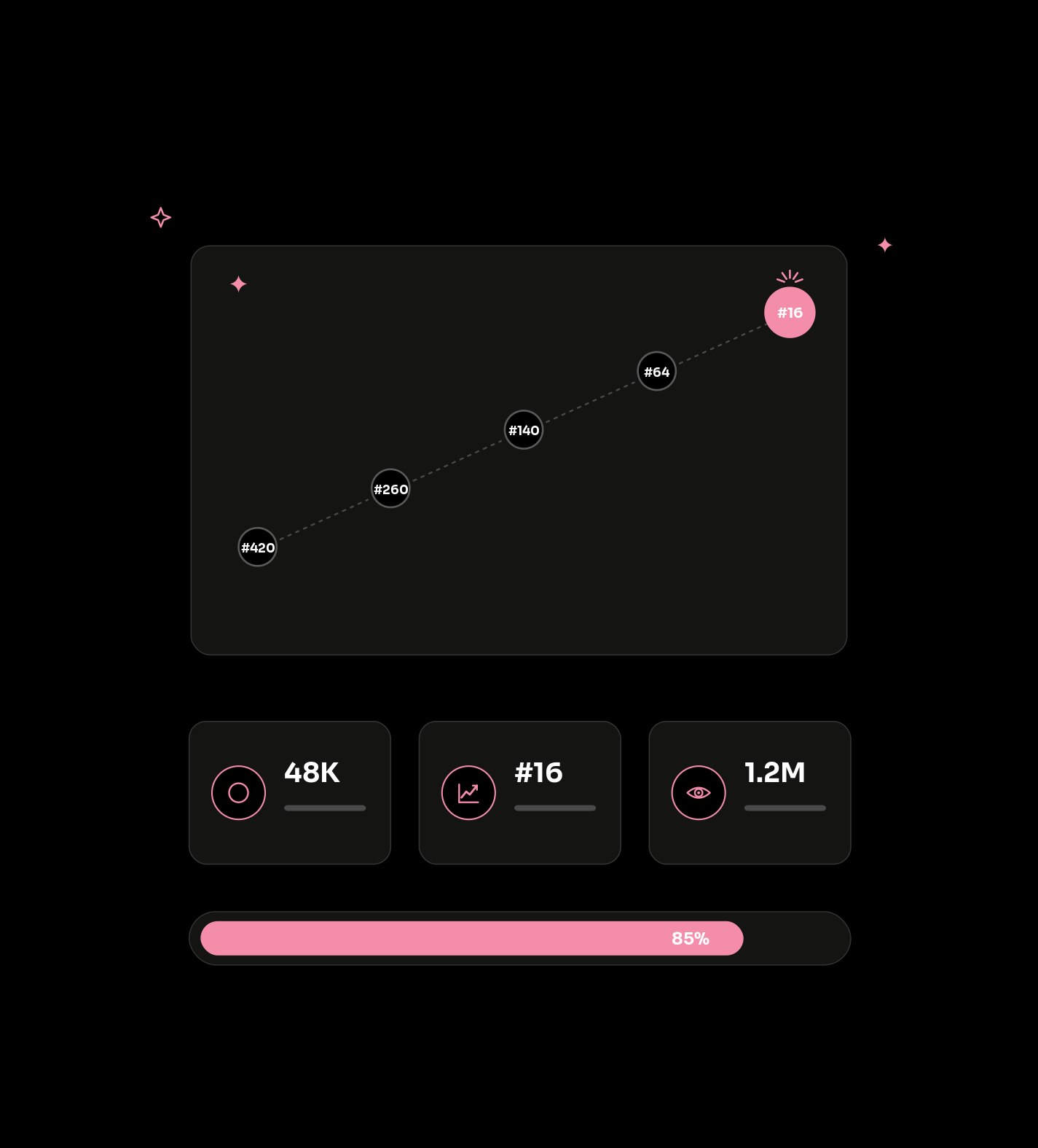 Where listing support delivers