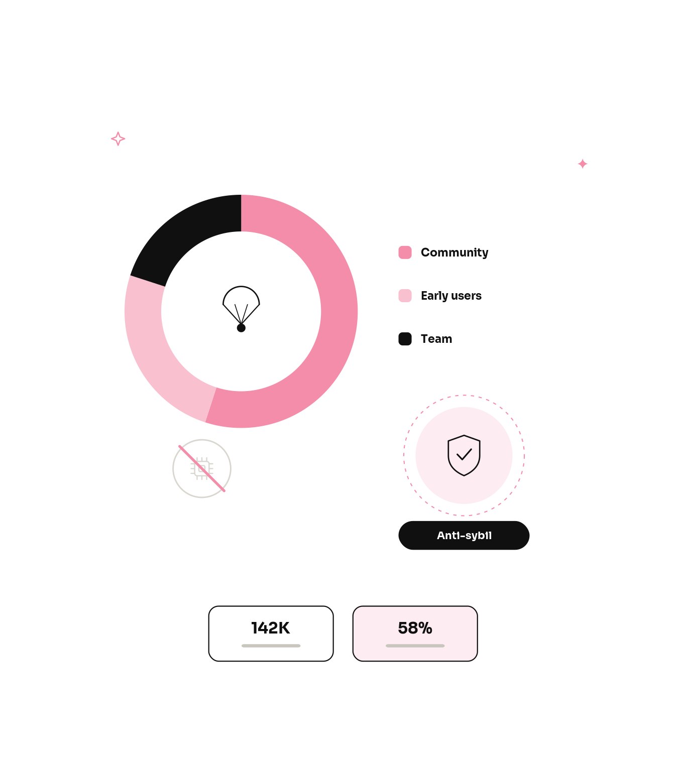 Why projects choose kolhq for airdrop marketing