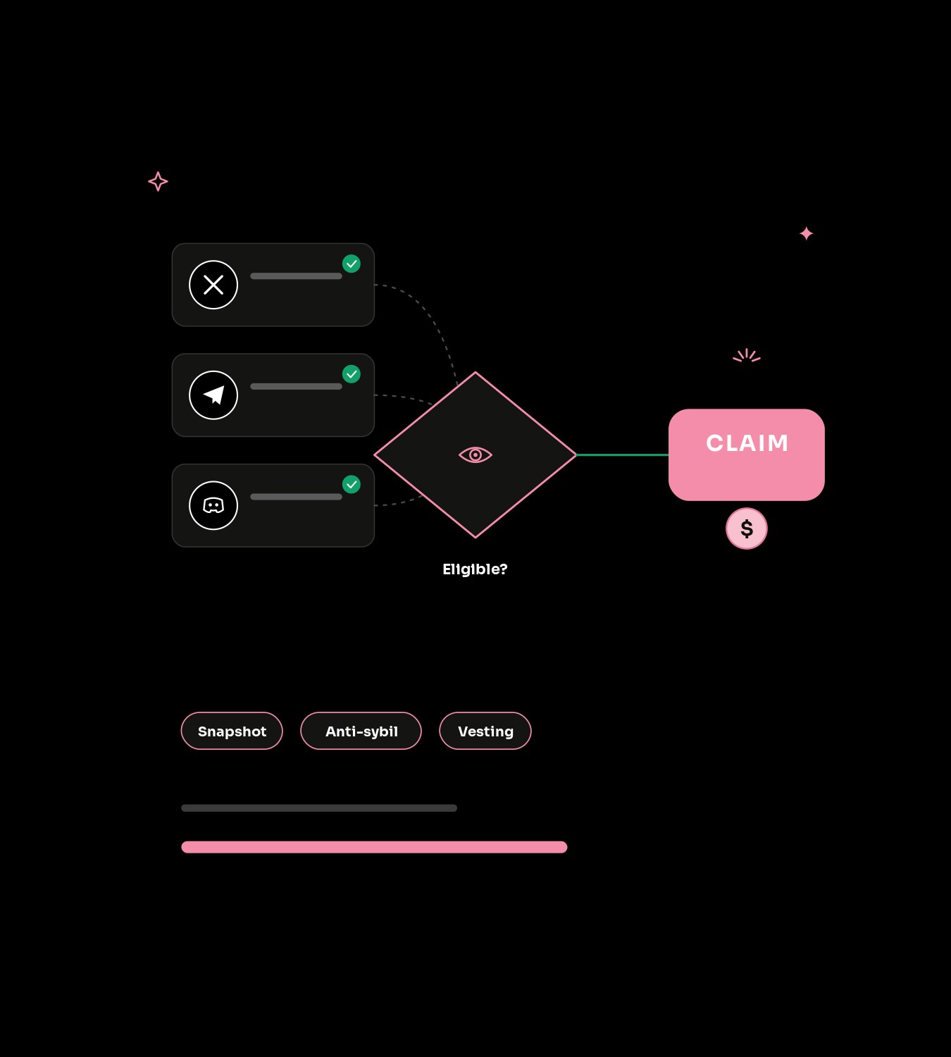 What is crypto airdrop marketing?