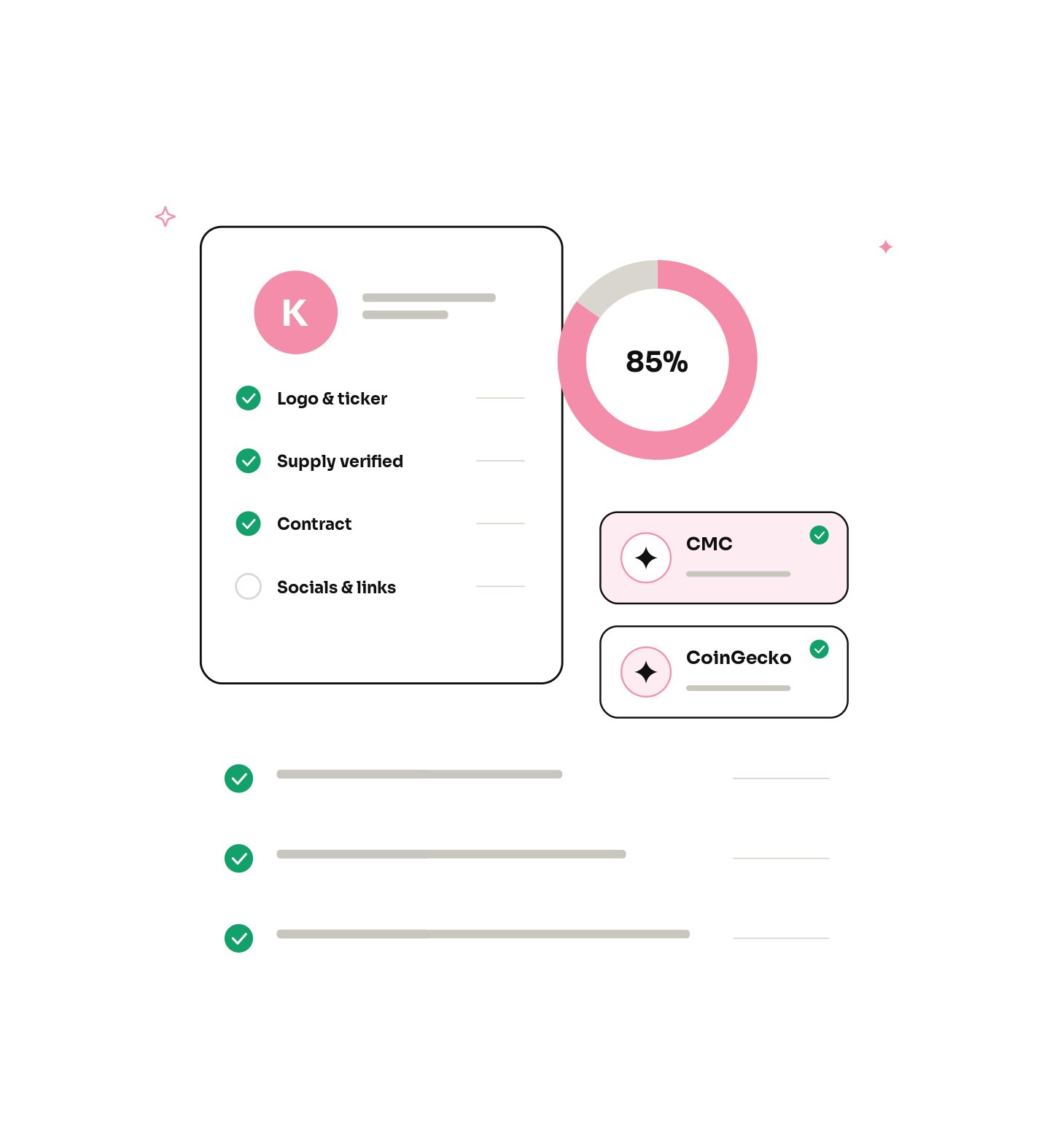 Our listing and visibility services