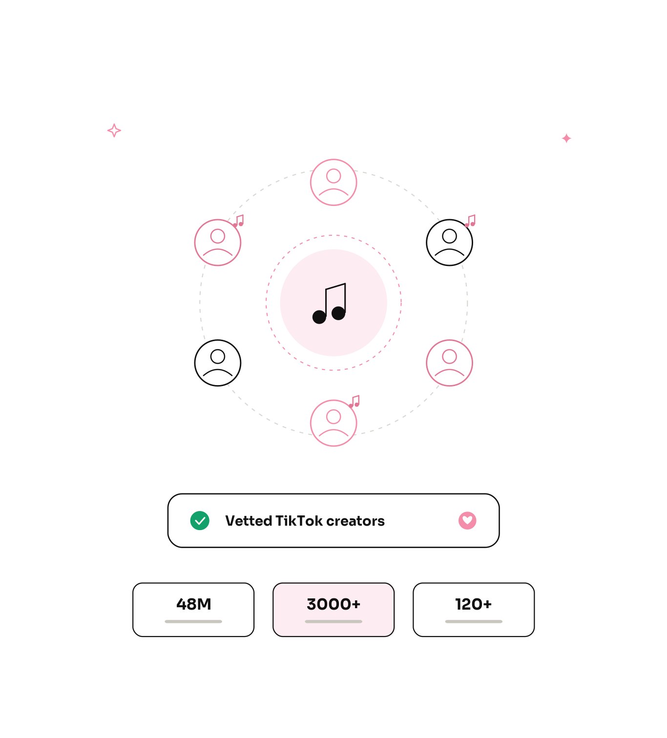 Why projects choose kolhq for TikTok