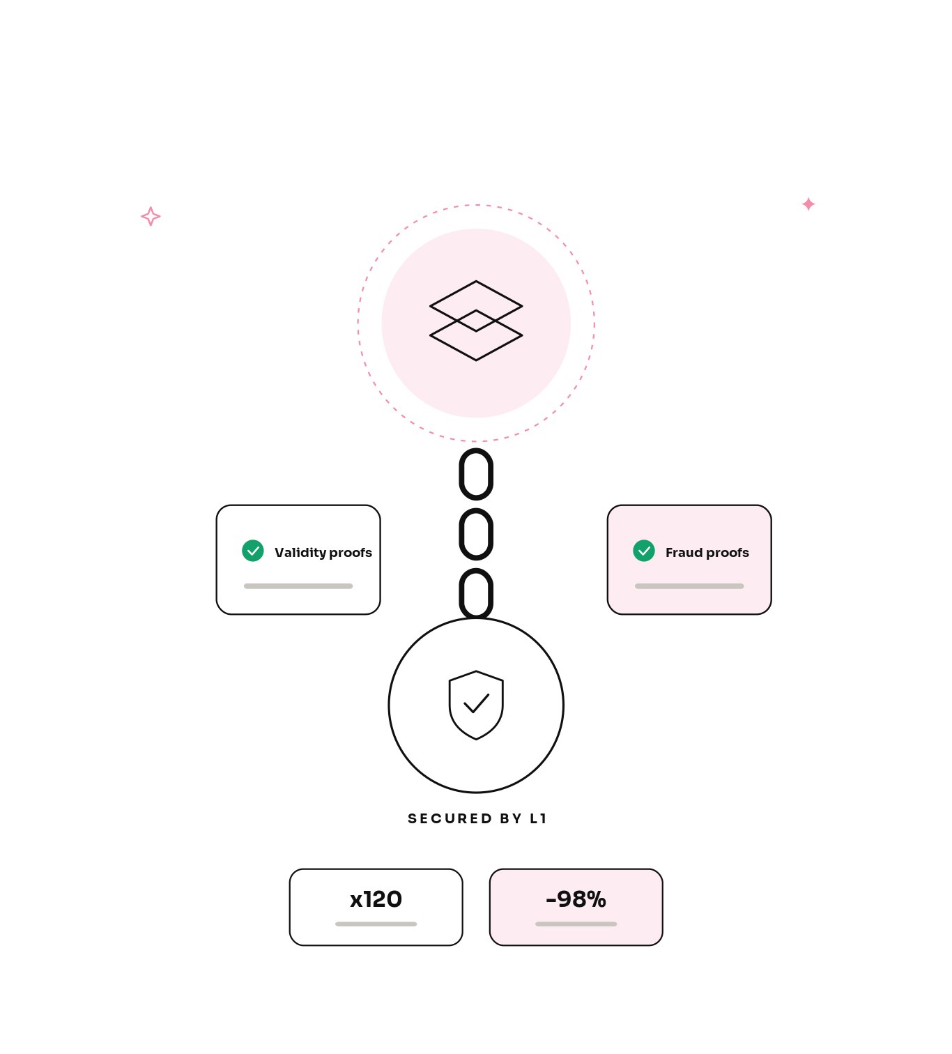 Why choose kolhq for Layer 2 marketing