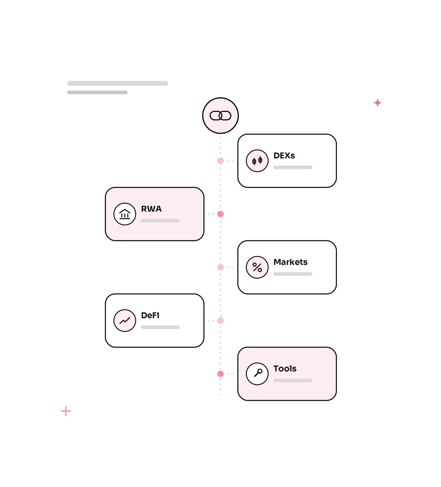 Who We Work With on Robinhood Chain