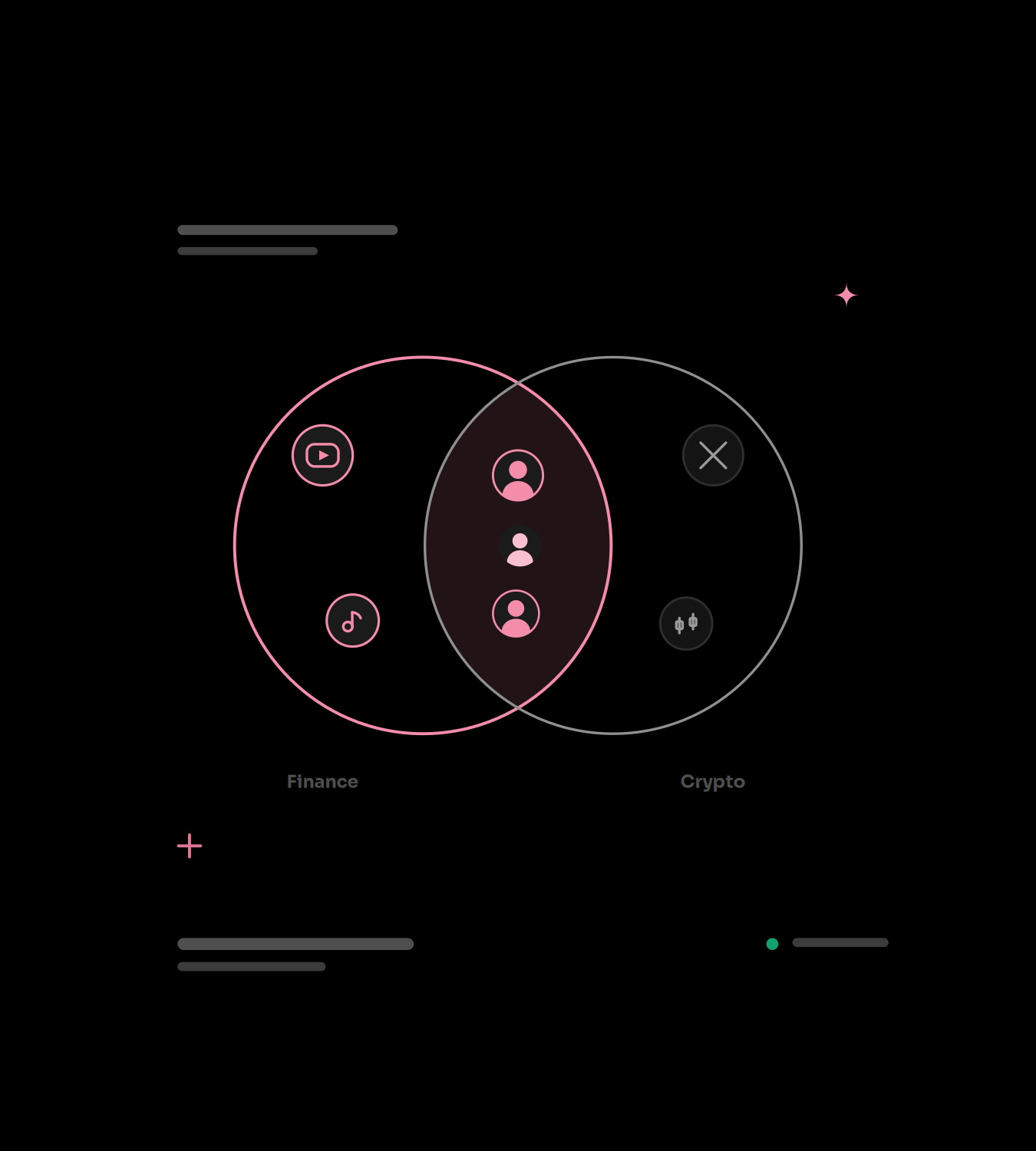 Why Robinhood Audiences Need a Different Creator Mix